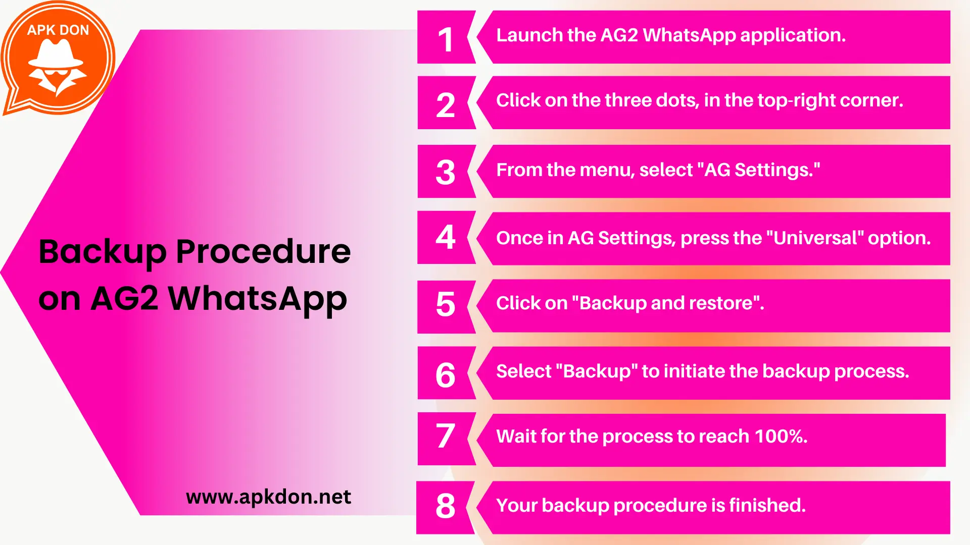 Backup Procedure on AG2 WhatsApp